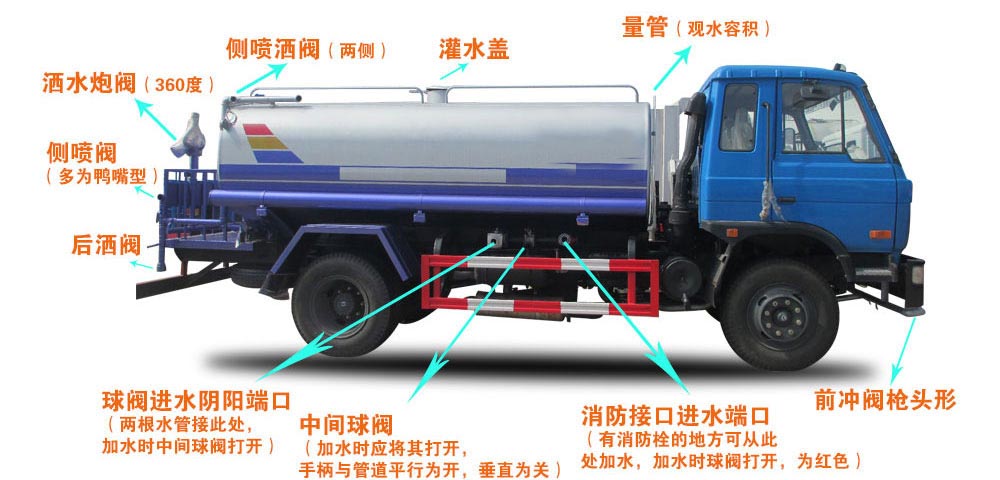 12噸東風D9霧炮灑水車結構圖